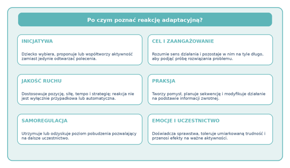 Po czym poznać reakcję adaptacyjną?