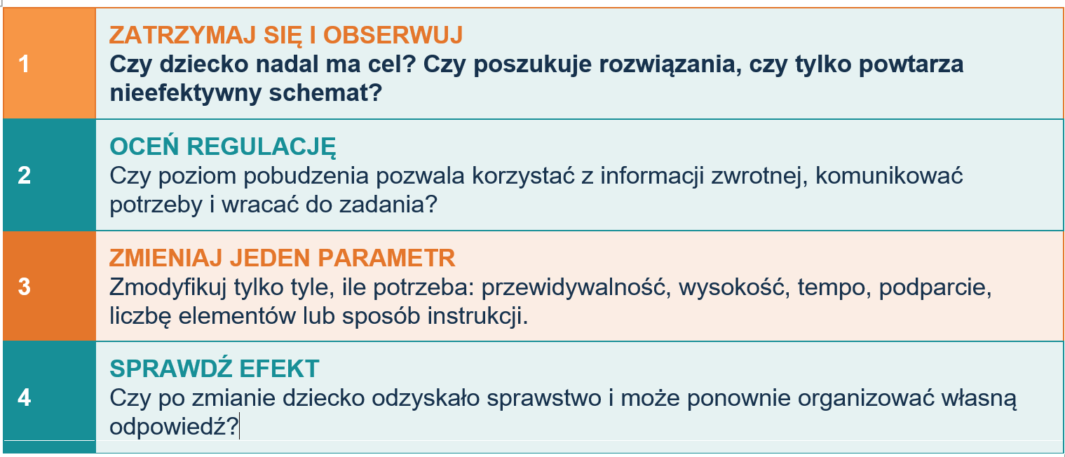 Kiedy modyfikować aktywność, a kiedy dać dziecku czas?