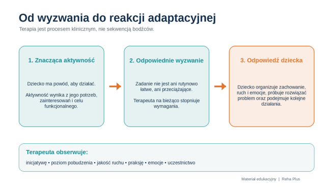 Od wyzwania do reakcji adaptacyjnej
