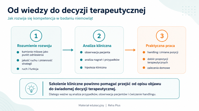 Od wiedzy do decyzji terapeutycznej