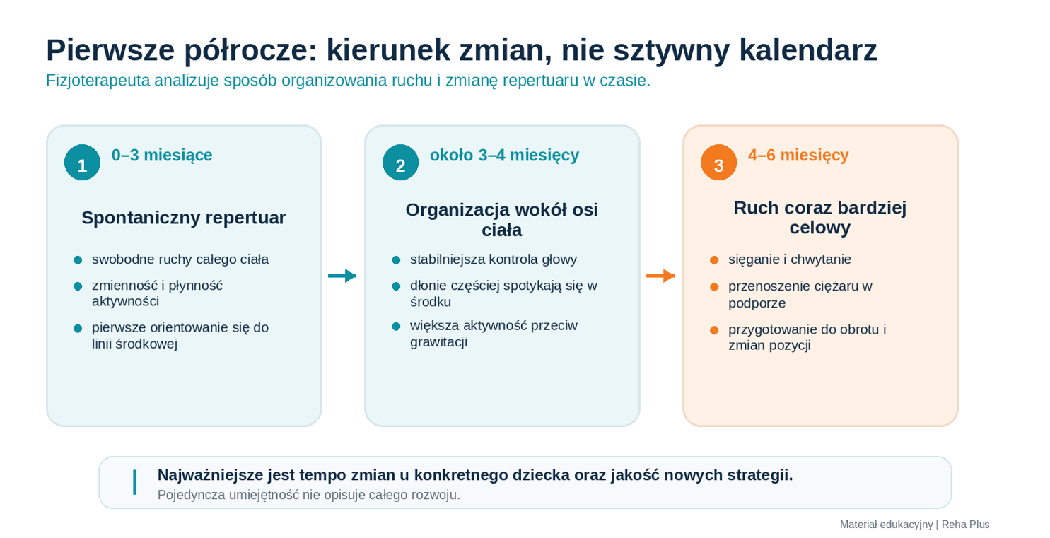 Pierwsze półrocze: kierunek zmian, nie sztywny kalendarz