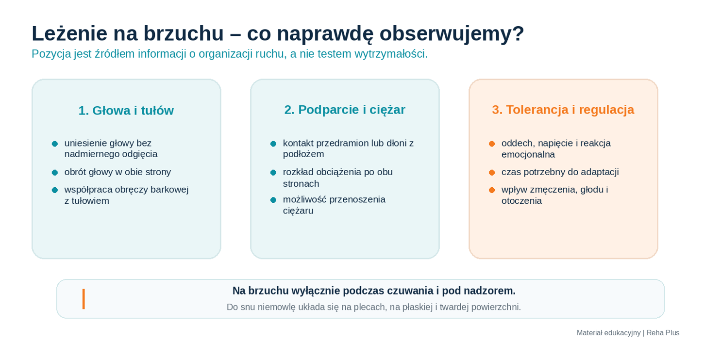 Leżenie na brzuchu - co naprawdę obserwujemy?