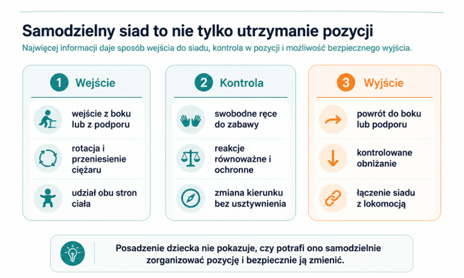 Samodzielny siad to nie tylko utrzymanie pozycji