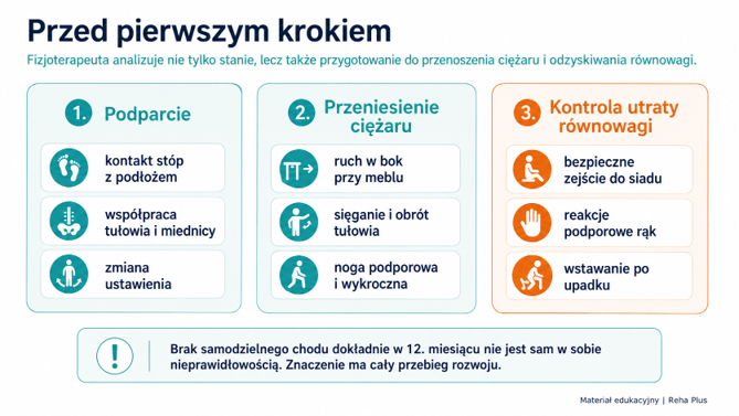 Przed pierwszym krokiem