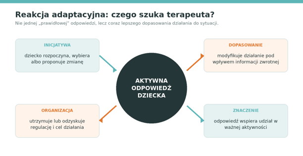 Reakcja adaptacyjna: czego szuka terapeuta?