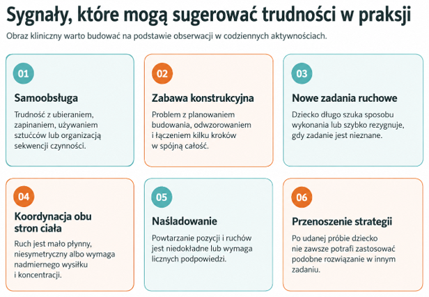 Sygnały, które mogą sugerować trudności w praksji