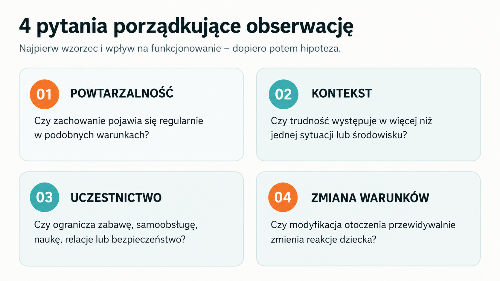 4 pytania porządkujące obserwację