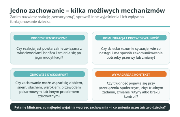 Jedno zachowanie - kilka możliwych mechanizmów