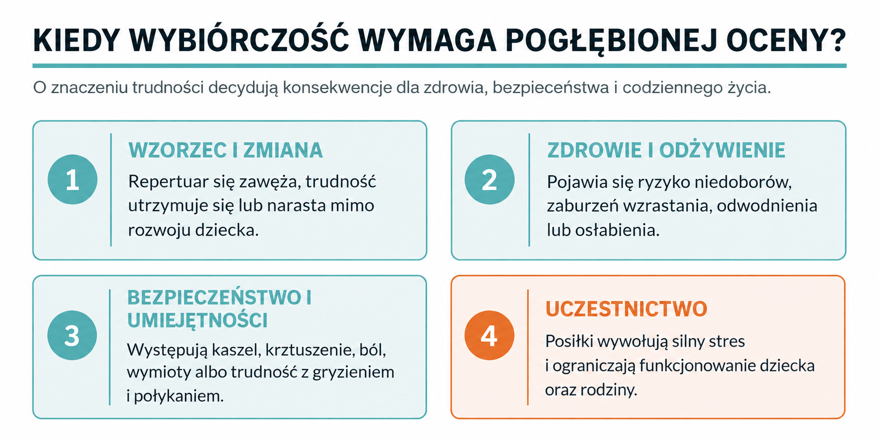 Kiedy wybiórczość wymaga pogłębionej oceny?