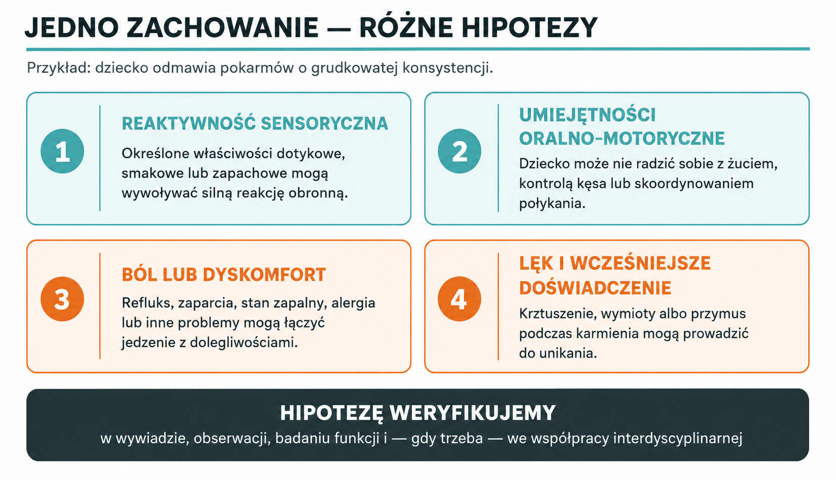 Jedno zachowanie - różne hipotezy