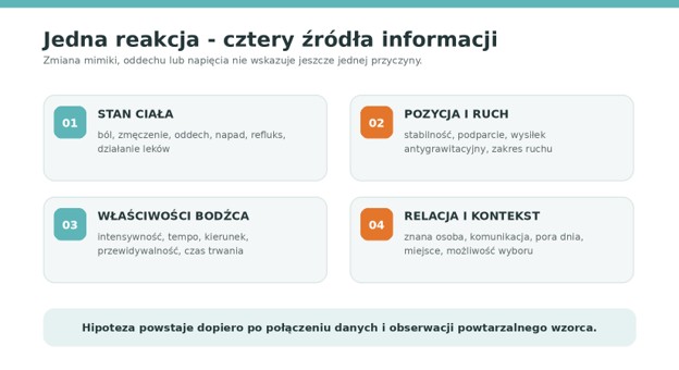 Jedna reakcja - cztery źródła informacji