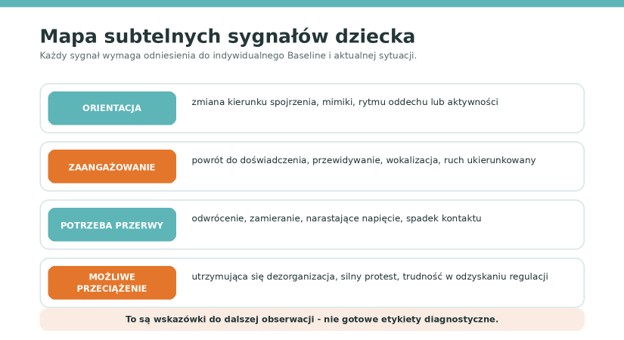 Mapa subtelnych sygnałów dziecka