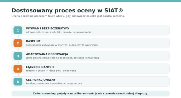 Dostosowany proces oceny w SIAT®