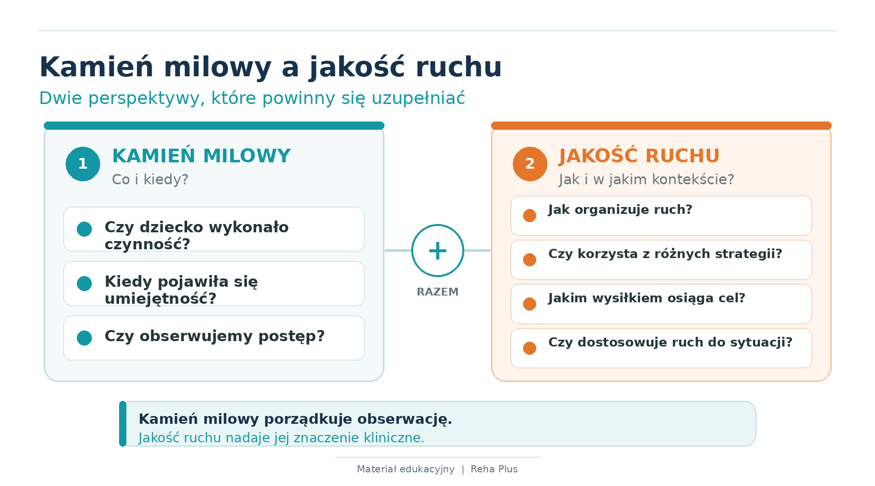 Kamień milowy a jakość ruchu