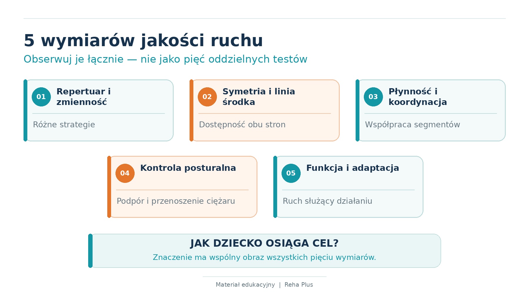 5 wymiarów jakości ruchu