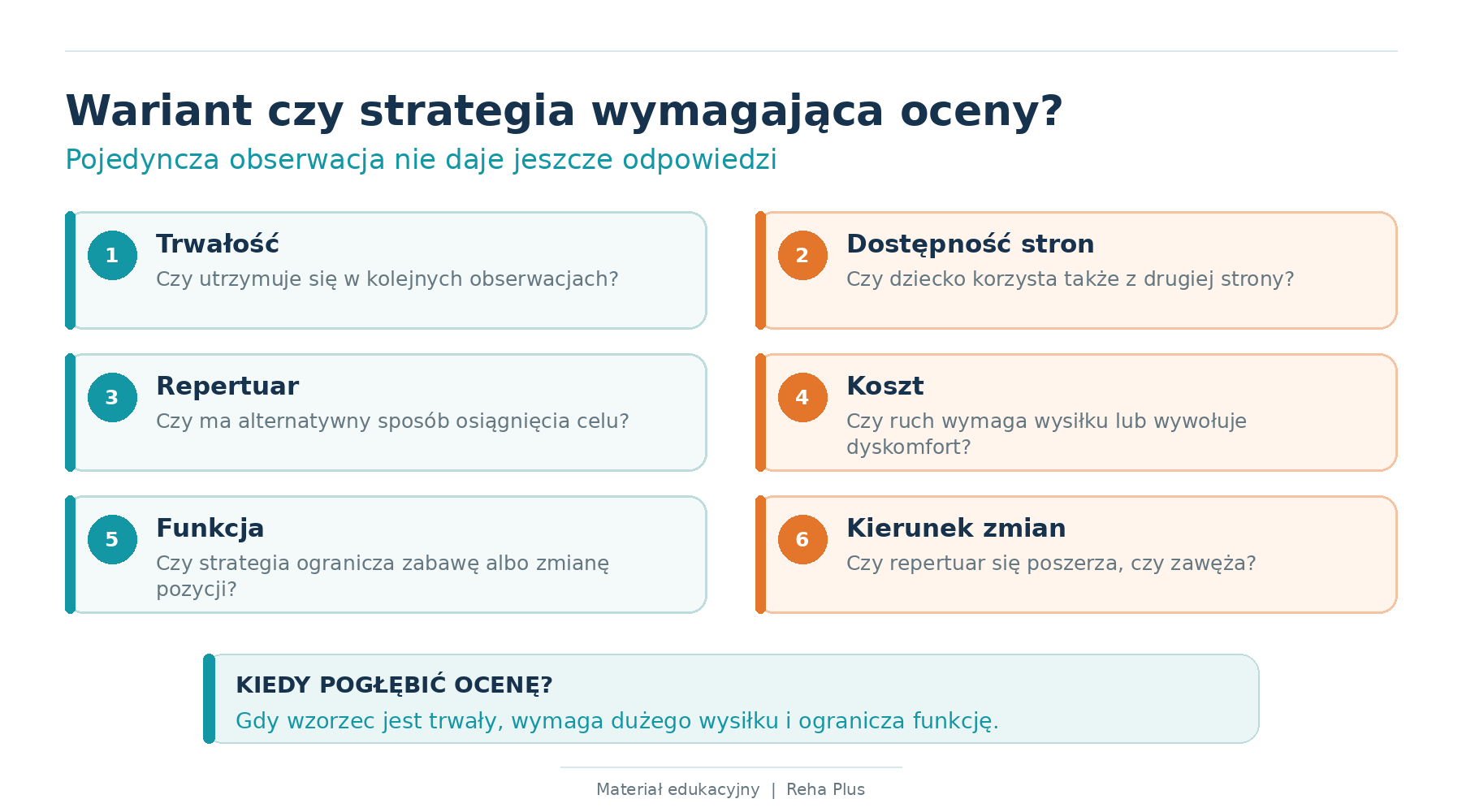 Wariant czy strategia wymagająca oceny?